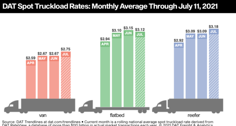 all-freight-dispatch-service-rates